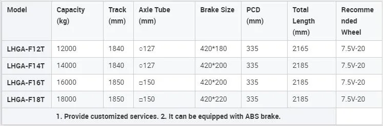 2022 Luen German Type Axle 16t 1850mm 420 220 German Axle